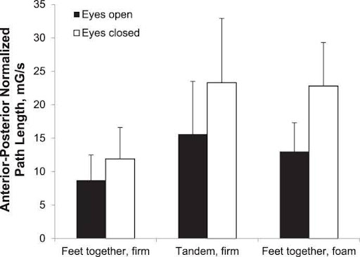 Force and power curve showing eccentric and concentric phases of a countermovement jump