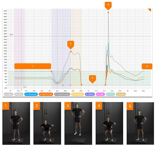 Athlete progressing through a squat assessment on VALD force plates